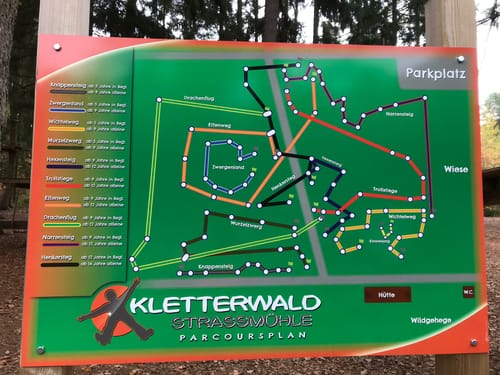 Faberhof und Harrlach Rundweg